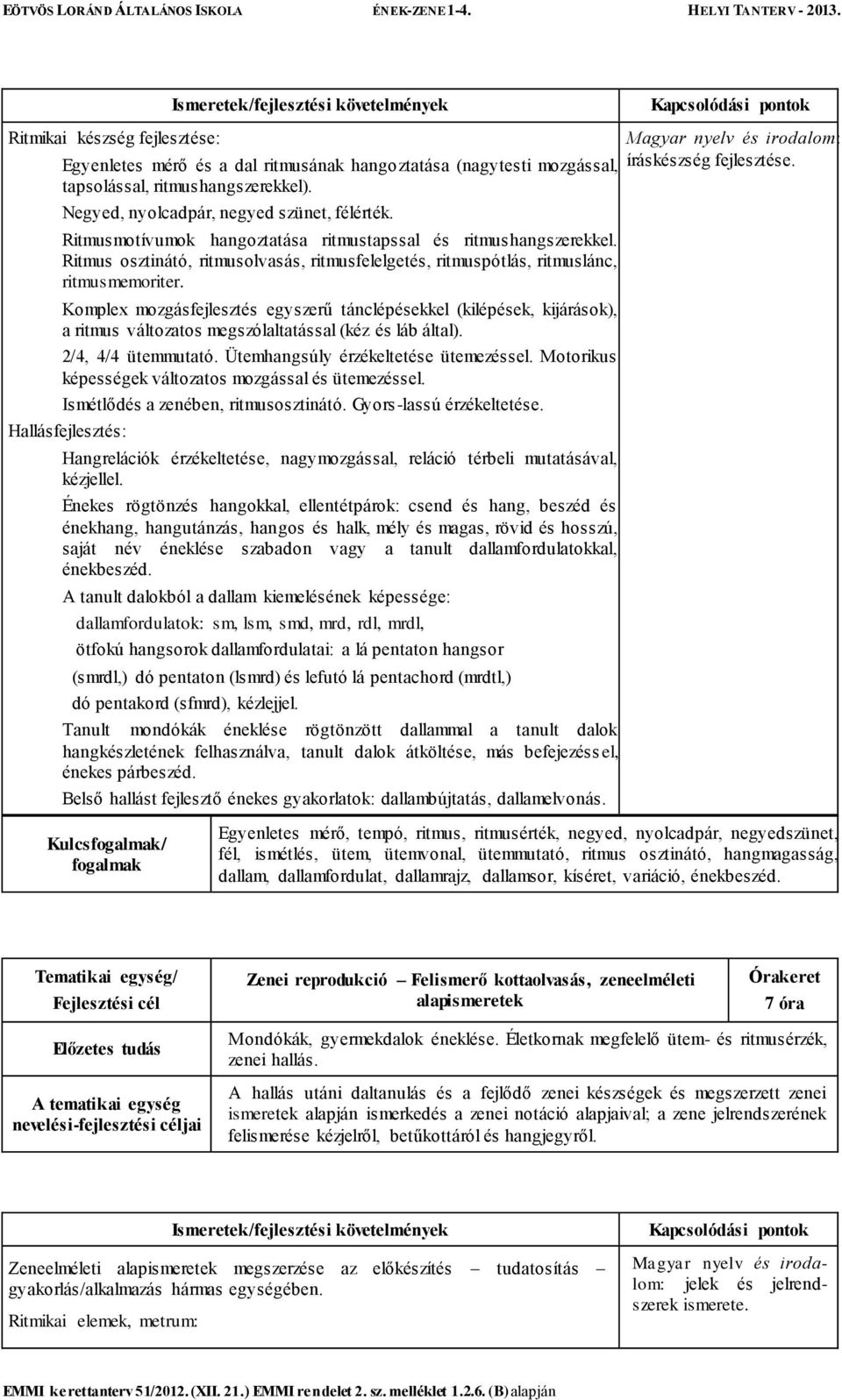 Komplex mozgásfejlesztés egyszerű tánclépésekkel (kilépések, kijárások), a ritmus változatos megszólaltatással (kéz és láb által). 2/4, 4/4 ütemmutató. Ütemhangsúly érzékeltetése ütemezéssel.