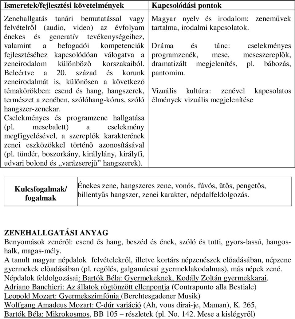 század és korunk zeneirodalmát is, különösen a következő témakörökben: csend és hang, hangszerek, természet a zenében, szólóhang-kórus, szóló hangszer-zenekar.