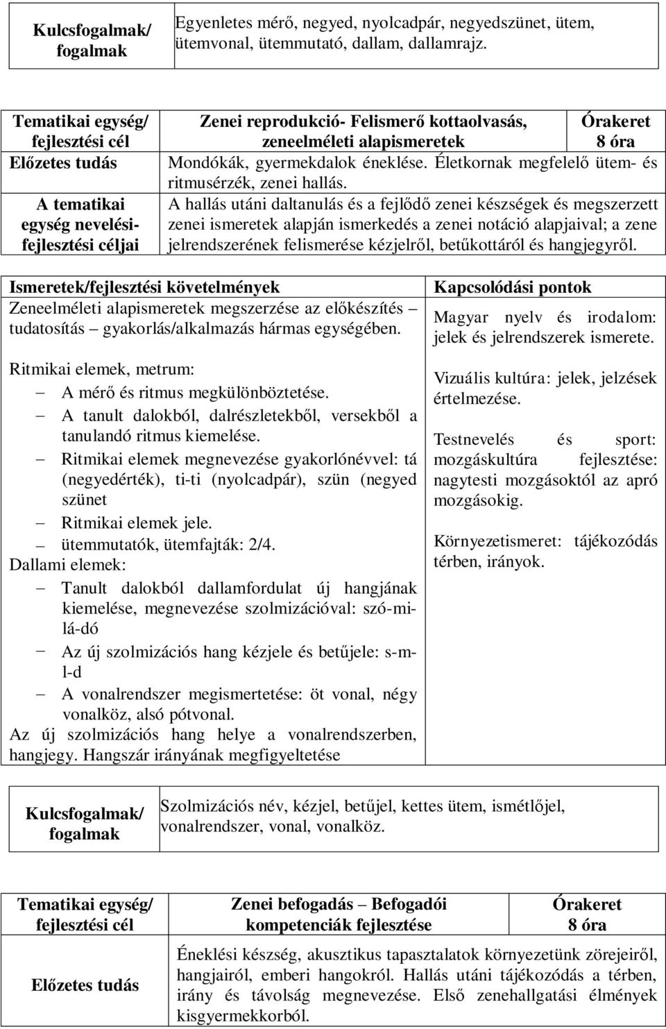 Életkornak megfelelő ütem- és ritmusérzék, zenei hallás.