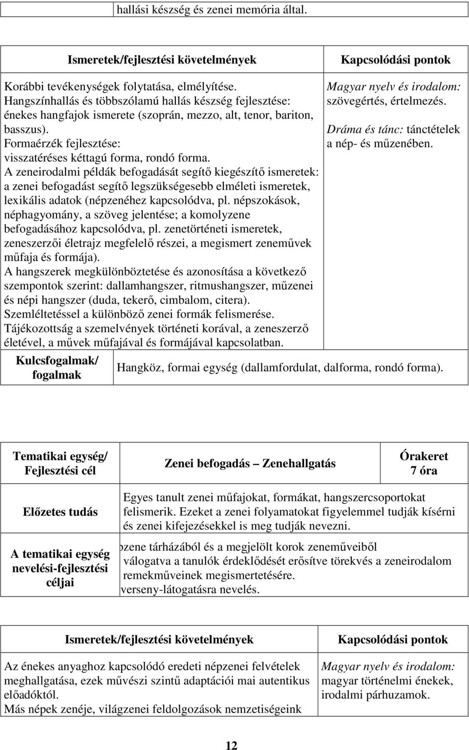 A zeneirodalmi példák befogadását segítő kiegészítő ismeretek: a zenei befogadást segítő legszükségesebb elméleti ismeretek, lexikális adatok (népzenéhez kapcsolódva, pl.