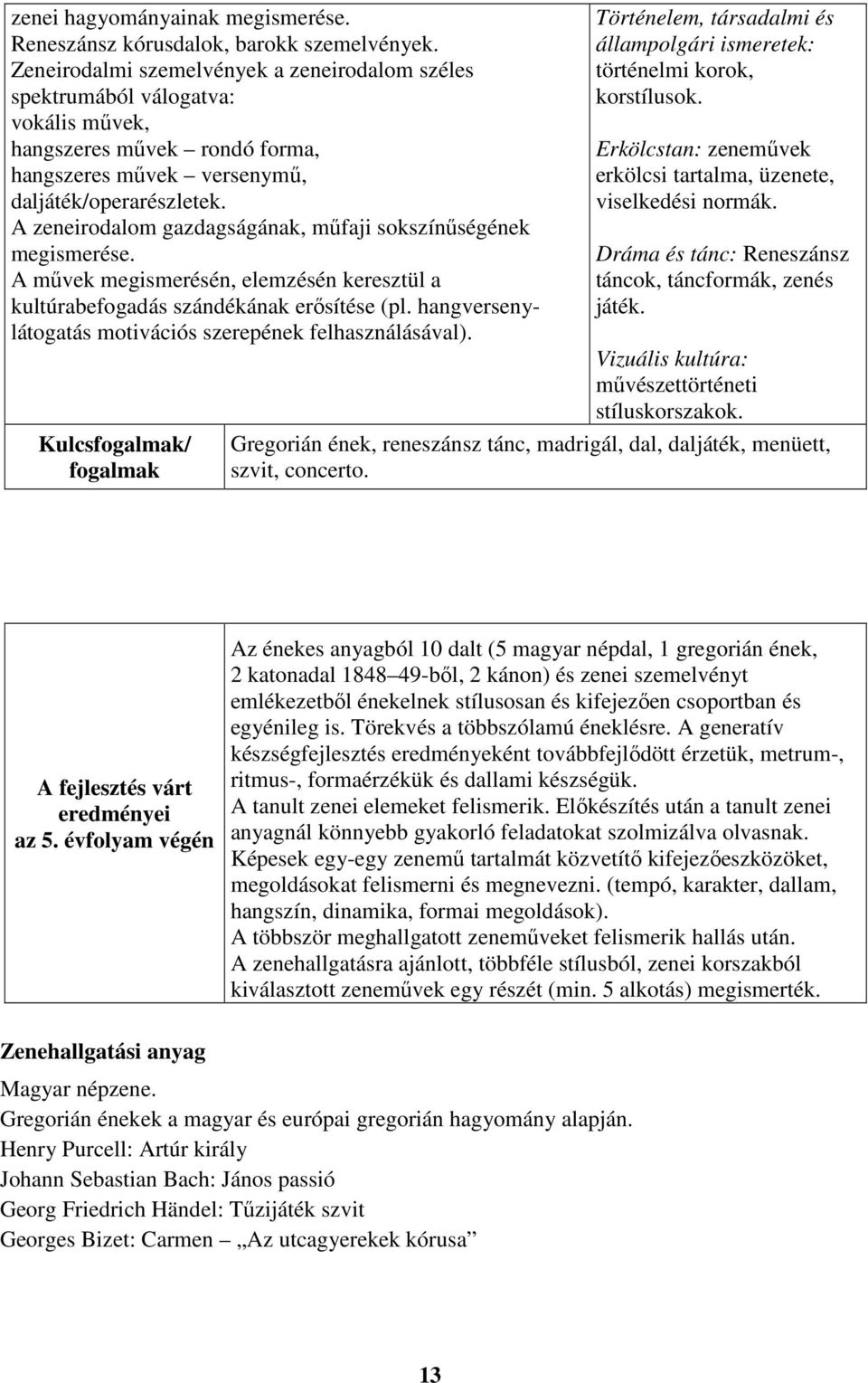 A zeneirodalom gazdagságának, műfaji sokszínűségének megismerése. A művek megismerésén, elemzésén keresztül a kultúrabefogadás szándékának erősítése (pl.