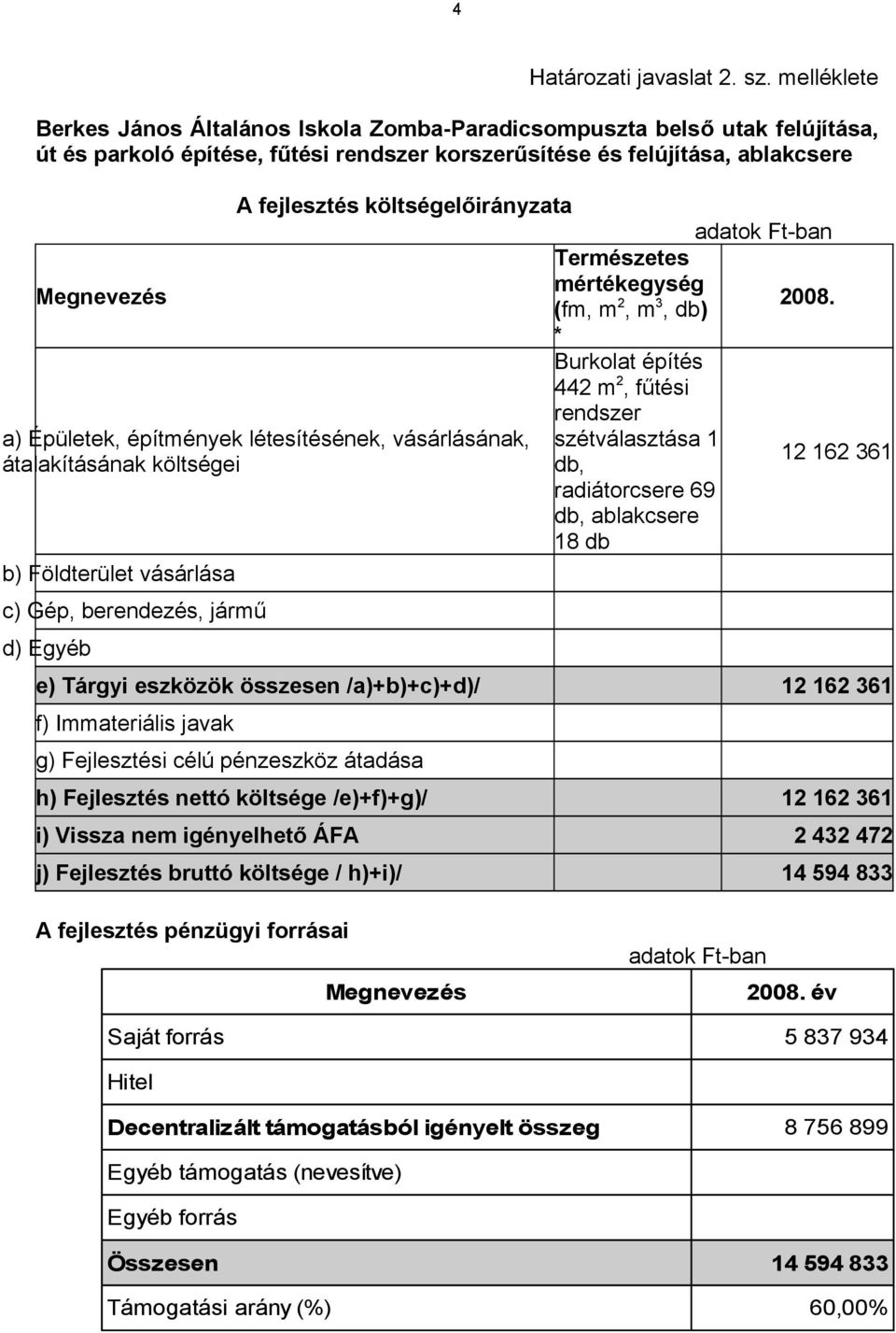 építés 442 m 2, fűtési rendszer a) Épületek, építmények létesítésének, vásárlásának, szétválasztása 1 átalakításának költségei db, 12 162 361 radiátorcsere 69 db, ablakcsere 18