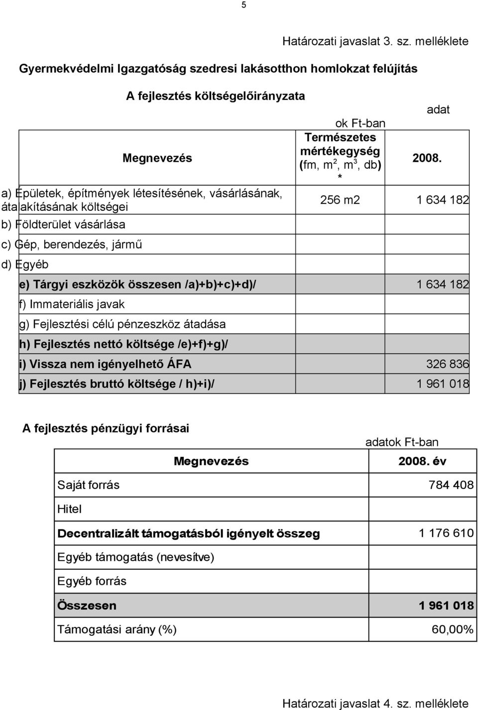 átalakításának költségei ok Ft-ban adat 256 m2 1 634 182 e) Tárgyi eszközök összesen /a)+b)+c)+d)/ 1 634 182 h) Fejlesztés nettó költsége