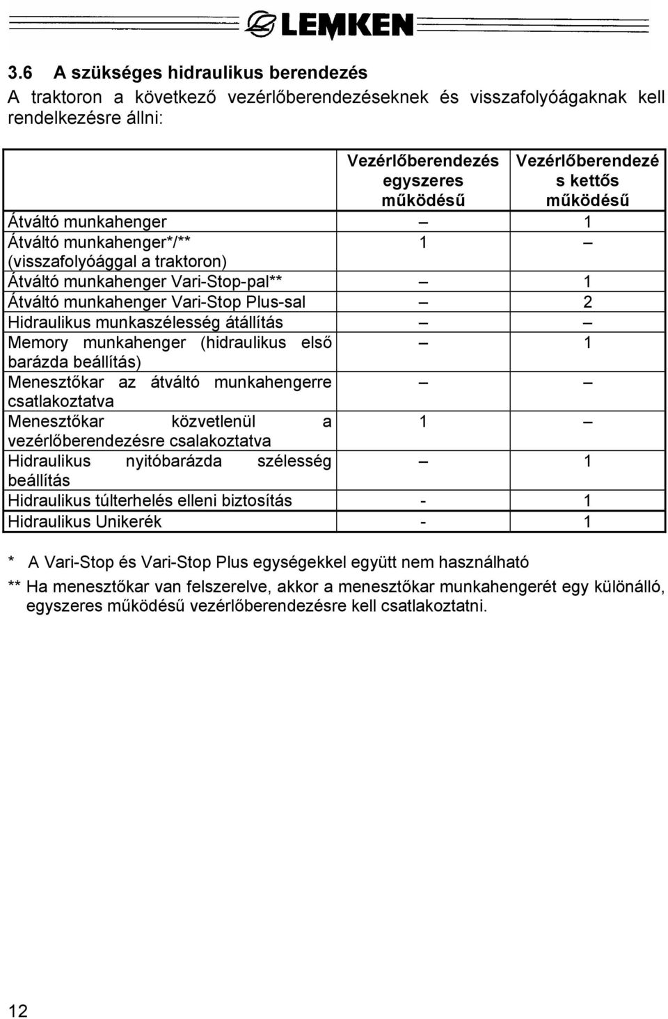 átállítás Memory munkahenger (hidraulikus első 1 barázda beállítás) Menesztőkar az átváltó munkahengerre csatlakoztatva Menesztőkar közvetlenül a 1 vezérlőberendezésre csalakoztatva Hidraulikus