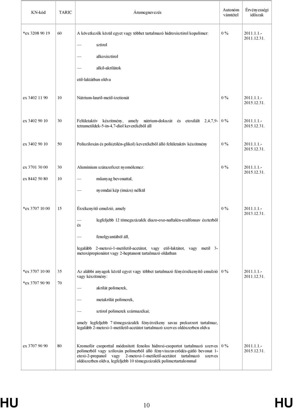 tetrametildek-5-in-4,7-diol keverékéből áll ex 3402 90 10 50 Polisziloxán és poli(etilén-glikol) keverékéből álló felületaktív készítmény ex 3701 30 00 ex 8442 50 80 30 10 Alumínium szárazofszet