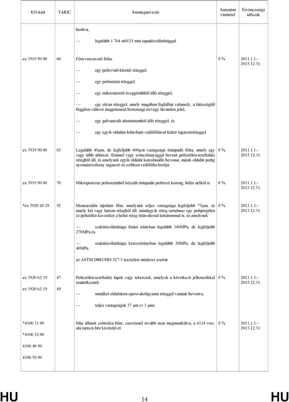 réteggel, és egy egyik oldalán lehúzható védőfóliával fedett ragasztóréteggel ex 3919 90 00 65 Legalább 40µm, de legfeljebb 400µm vastagságú öntapadó fólia, amely egy vagy több átlátszó, fémmel vagy