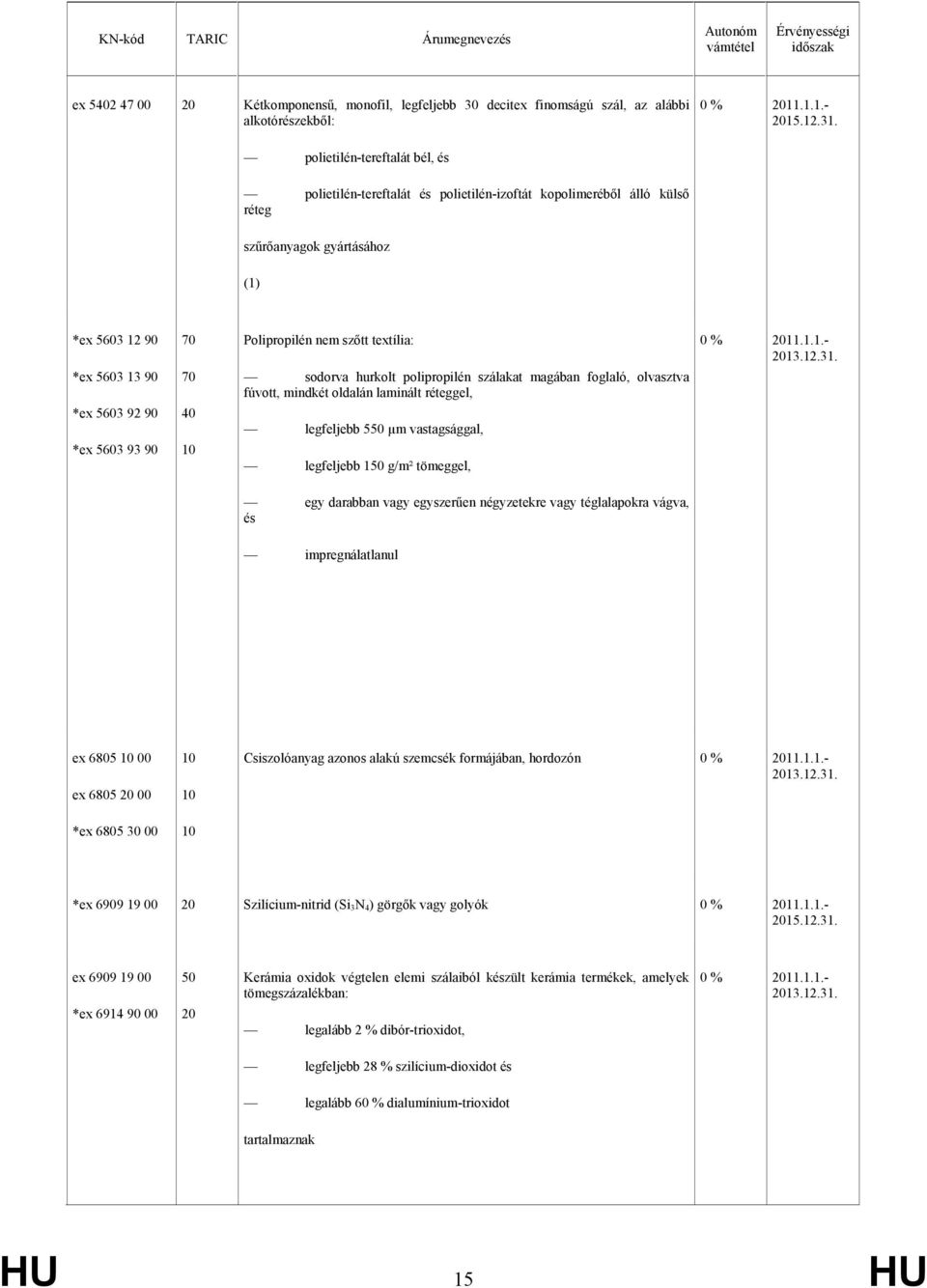 polipropilén szálakat magában foglaló, olvasztva fúvott, mindkét oldalán laminált réteggel, legfeljebb 550 µm vastagsággal, legfeljebb 150 g/m² tömeggel, egy darabban vagy egyszerűen négyzetekre vagy
