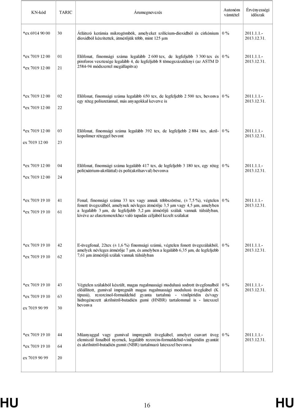 12 00 *ex 7019 12 00 02 22 Előfonat, finomsági száma legalább 650 tex, de legfeljebb 2 500 tex, bevonva egy réteg poliuretánnal, más anyagokkal keverve is *ex 7019 12 00 ex 7019 12 00 03 23 Előfonat,