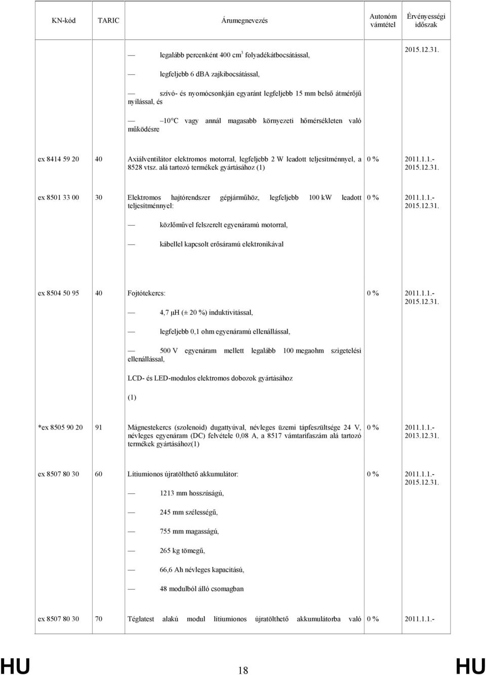alá tartozó termékek gyártásához (1) ex 8501 33 00 30 Elektromos hajtórendszer gépjárműhöz, legfeljebb 100 kw leadott teljesítménnyel: közlőművel felszerelt egyenáramú motorral, kábellel kapcsolt