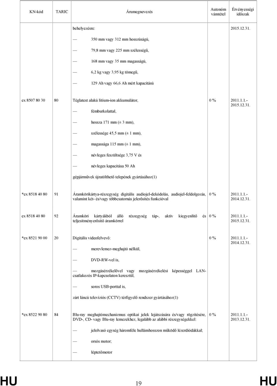 kapacitása 50 Ah gépjárművek újratölthető telepének gyártásához(1) *ex 8518 40 80 91 Áramkörikártya-részegység digitális audiojel-dekódolás, audiojel-feldolgozás, valamint két- és/vagy többcsatornás