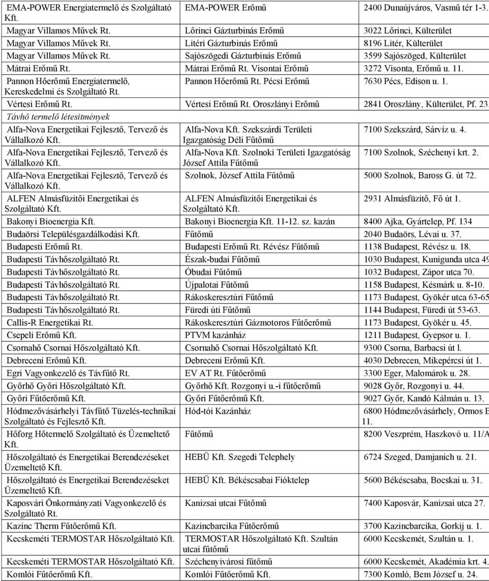 11. Pannon Hőerőmű Energiatermelő, Pannon Hőerőmű Rt. Pécsi Erőmű 7630 Pécs, Edison u. 1. Kereskedelmi és Szolgáltató Rt. Vértesi Erőmű Rt. Vértesi Erőmű Rt. Oroszlányi Erőmű 2841 Oroszlány, Külterület, Pf.