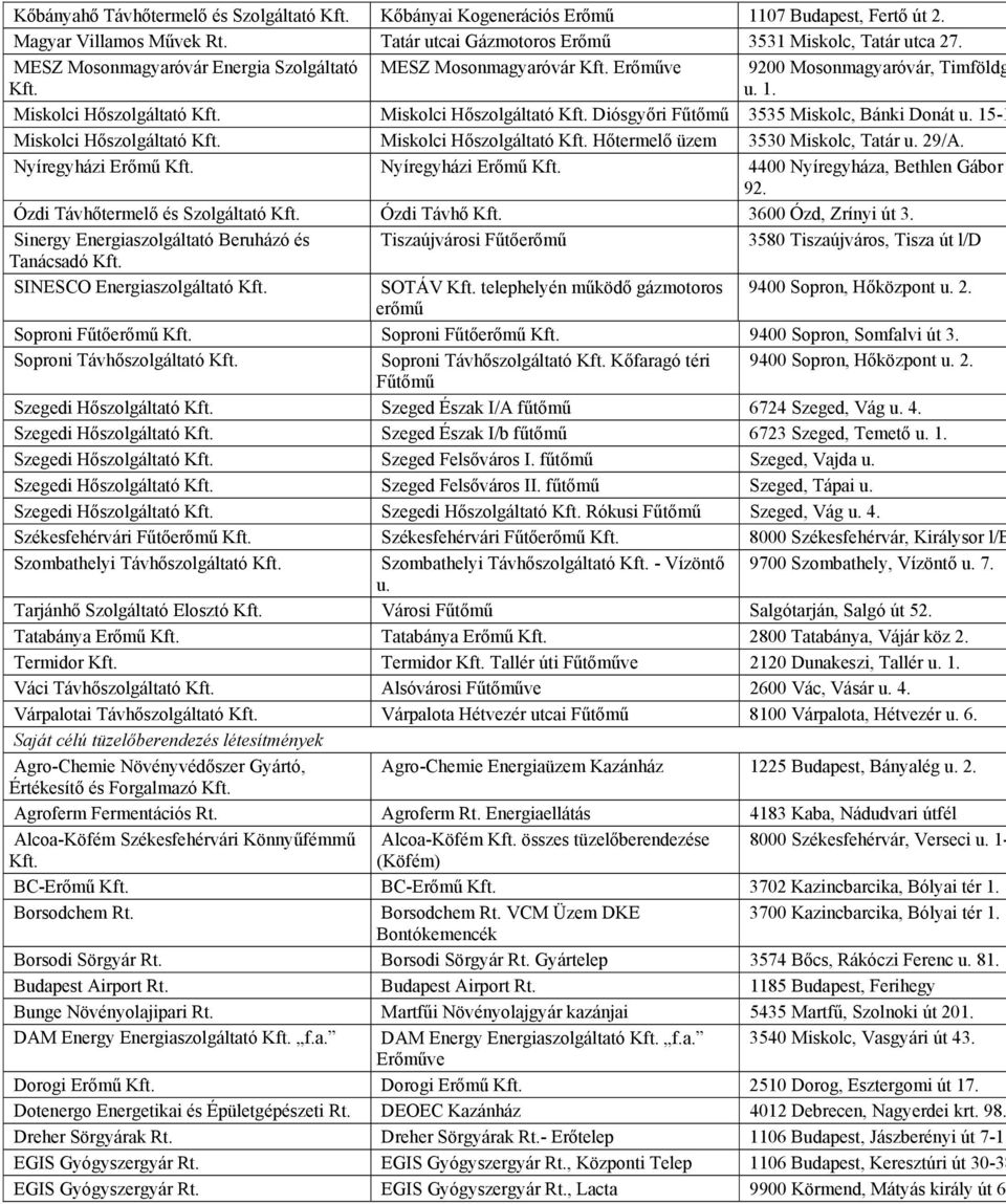 15-1 Miskolci Hőszolgáltató Kft. Miskolci Hőszolgáltató Kft. Hőtermelő üzem 3530 Miskolc, Tatár u. 29/A. Nyíregyházi Erőmű Kft. Nyíregyházi Erőmű Kft. 4400 Nyíregyháza, Bethlen Gábor 92.