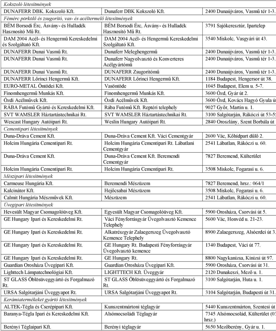 BÉM Borsodi Érc, Ásvány- és Hulladék Hasznosító Mű Rt. DAM 2004 Acél- és Hengermű Kereskedelmi Szolgáltató Kft. 3791 Sajókeresztúr, Ipartelep 3540 Miskolc, Vasgyári út 43. DUNAFERR Dunai Vasmű Rt.