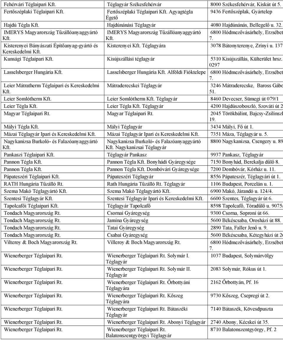 Kisterenyei Bányászati Építőanyag-gyártó és Kisterenyei Kft. Téglagyára 3078 Bátonyterenye, Zrínyi u. 137. Kereskedelmi Kft. Kunsági Téglaipari Kft.