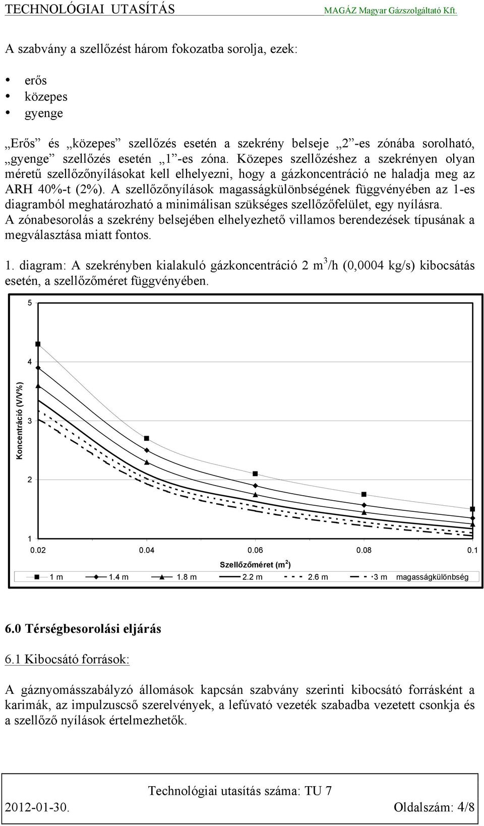 A szellőzőnyílások magasságkülönbségének függvényében az 1-es diagramból meghatározható a minimálisan szükséges szellőzőfelület, egy nyílásra.