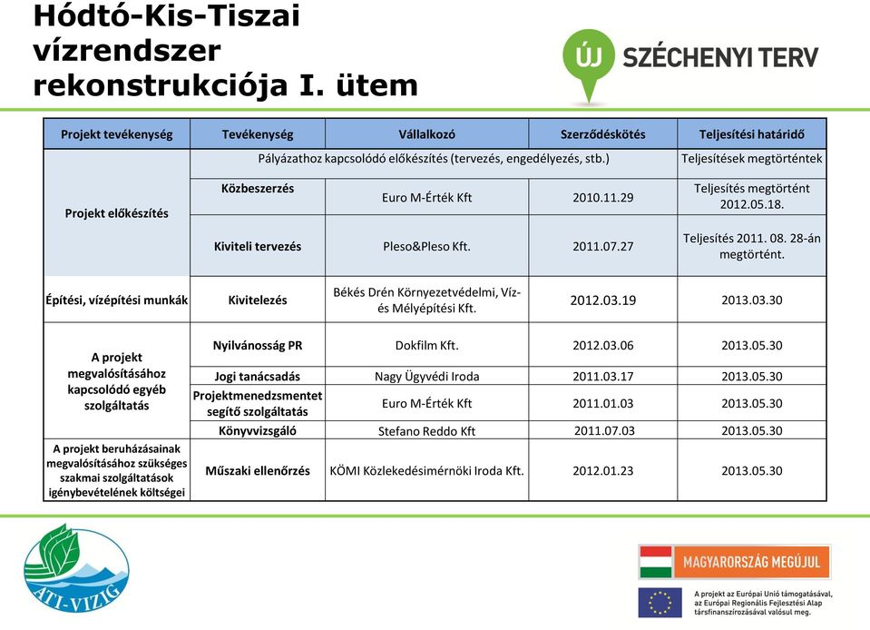 28-án megtörtént. Építési, vízépítési munkák Kivitelezés Békés Drén Környezetvédelmi, Vízés Mélyépítési Kft. 2012.03.