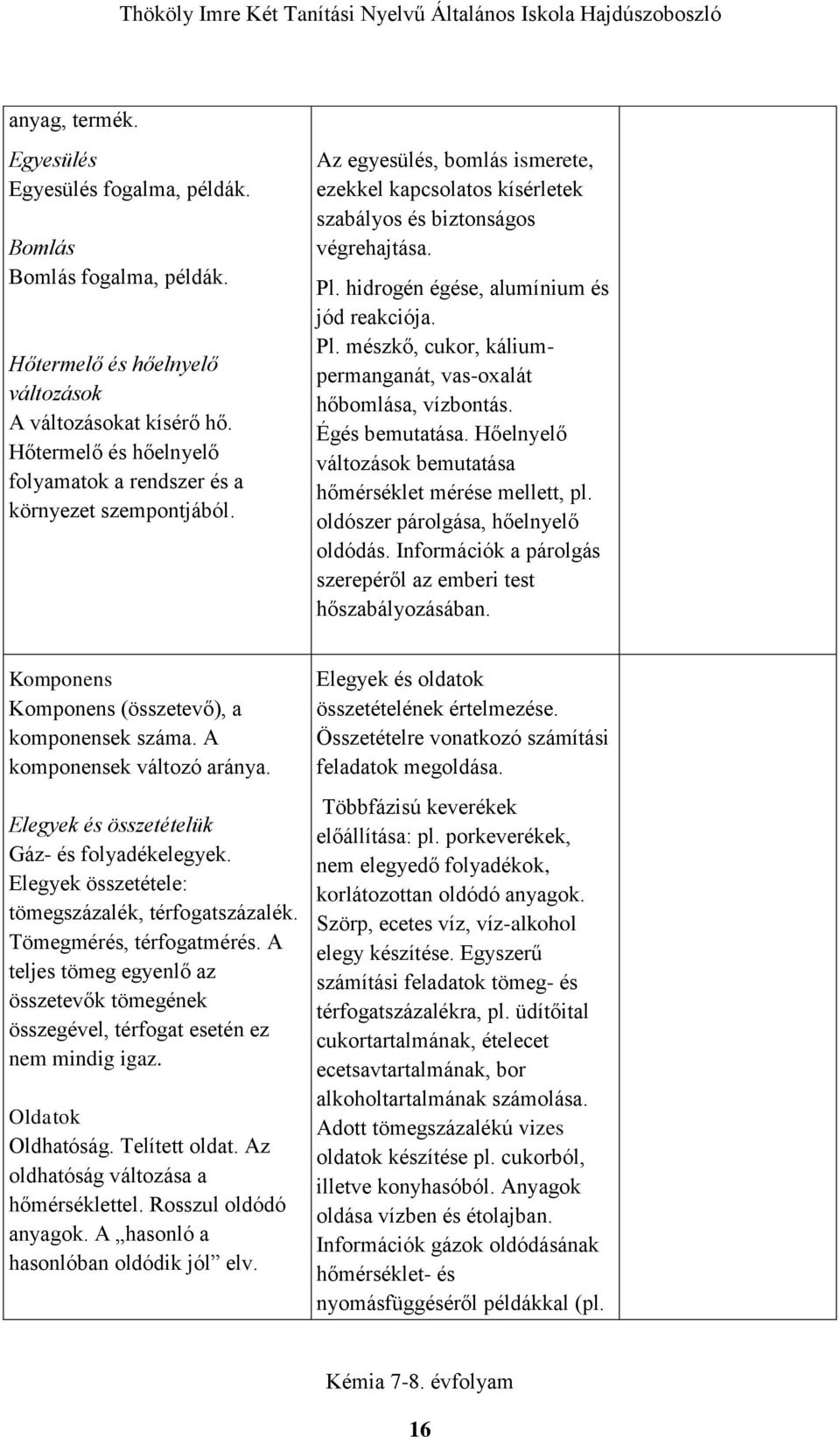 hidrogén égése, alumínium és jód reakciója. Pl. mészkő, cukor, káliumpermanganát, vas-oxalát hőbomlása, vízbontás. Égés bemutatása. Hőelnyelő változások bemutatása hőmérséklet mérése mellett, pl.
