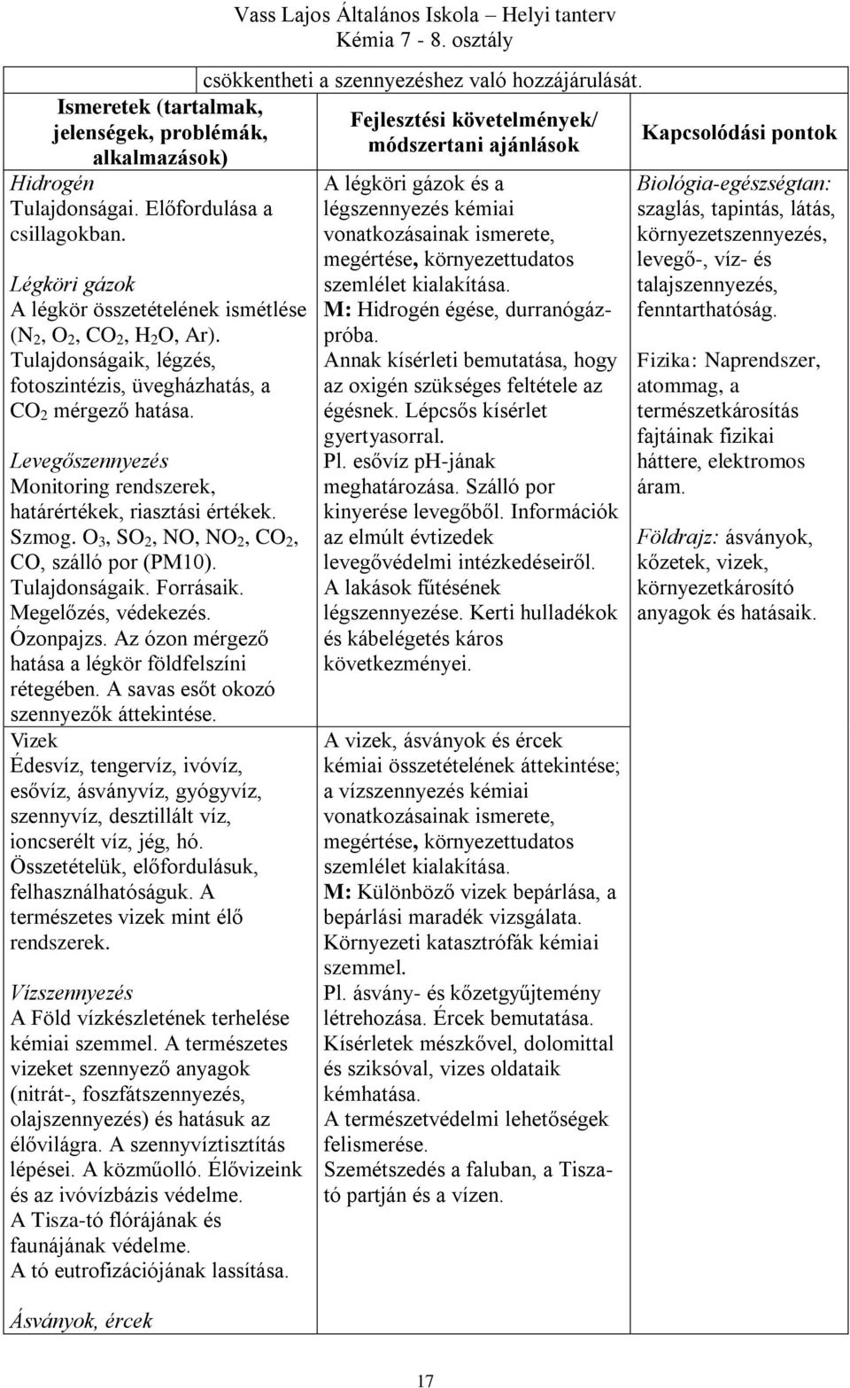 O 3, SO 2, NO, NO 2, CO 2, CO, szálló por (PM10). Tulajdonságaik. Forrásaik. Megelőzés, védekezés. Ózonpajzs. Az ózon mérgező hatása a légkör földfelszíni rétegében.