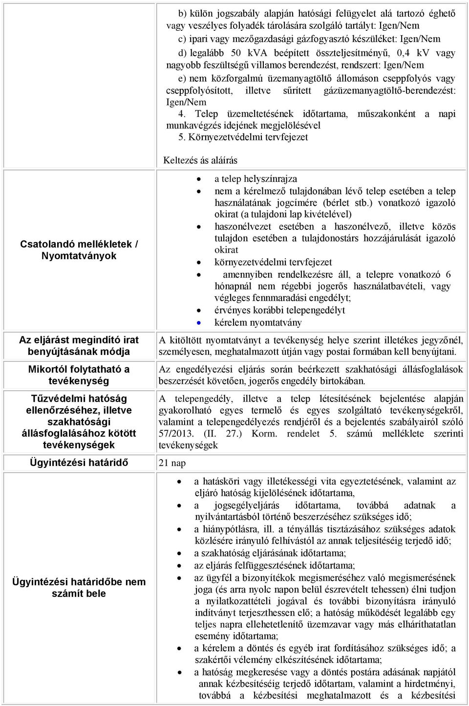 illetve sűrített gázüzemanyagtöltő-berendezést: Igen/Nem 4. Telep üzemeltetésének időtartama, műszakonként a napi munkavégzés idejének megjelölésével 5.