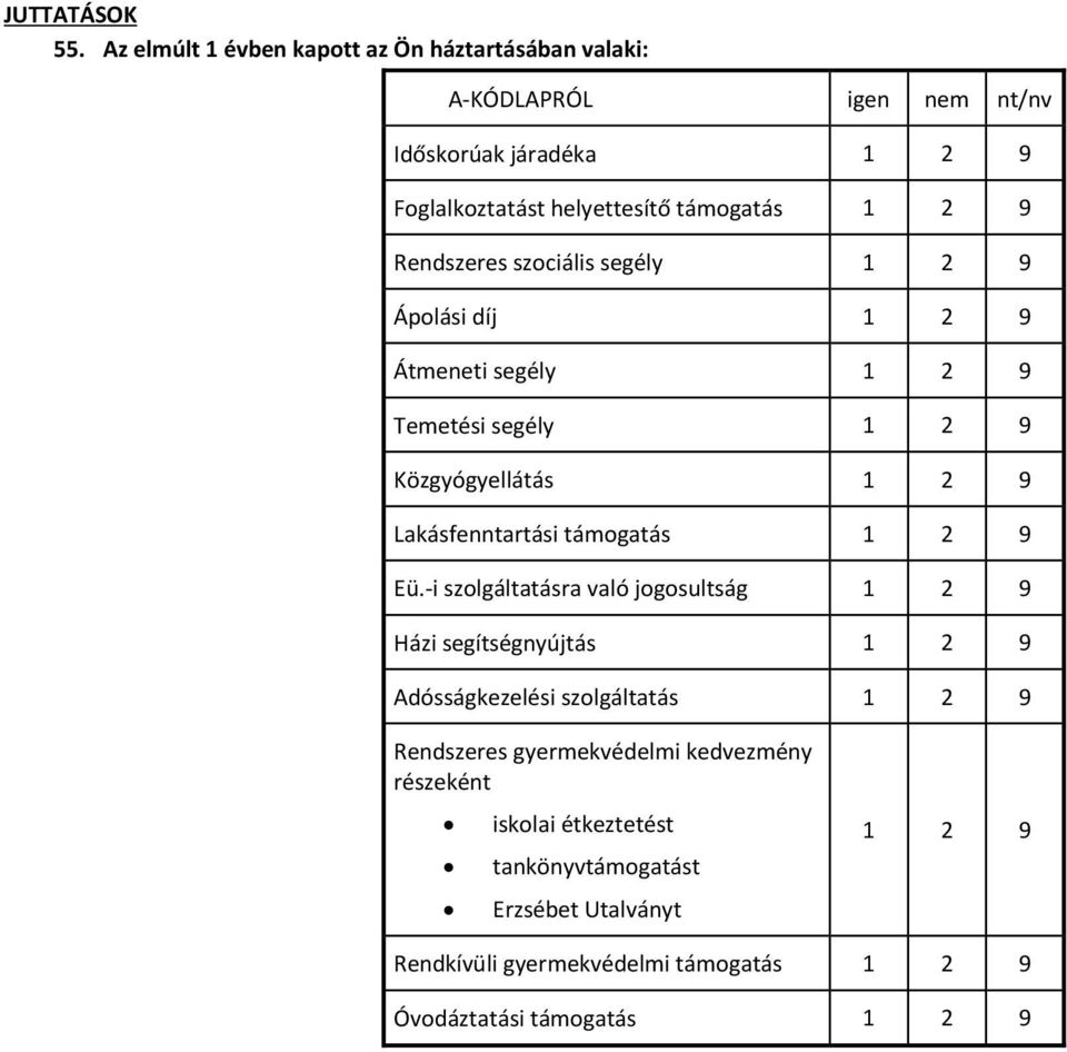 Rendszeres szociális segély 1 2 9 Ápolási díj 1 2 9 Átmeneti segély 1 2 9 Temetési segély 1 2 9 Közgyógyellátás 1 2 9 Lakásfenntartási támogatás 1 2 9