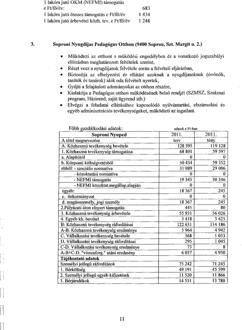 8 Soproni Nyugdíjas Pedagógus Otthon (9400 Sopron, Szt. Margit u. 2.