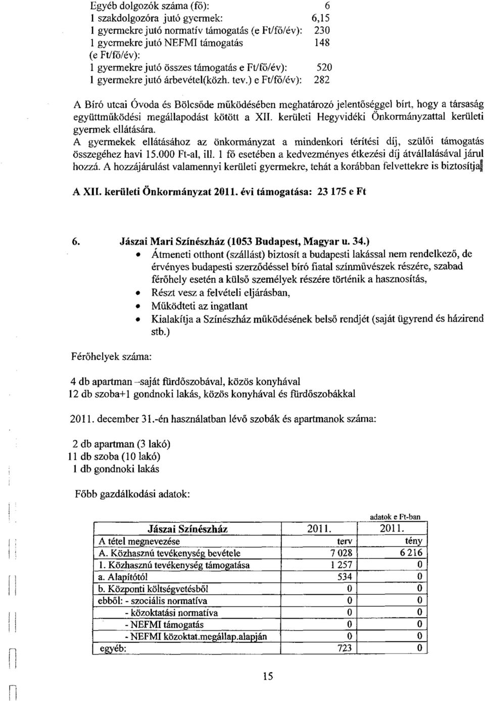 ) e Ft/fő/év): 282 A Bíró utcai Óvoda és Bölcsőde működésében meghatározó jelentőséggel bírt, hogy a társaság együttműködési megállapodást kötött a XII.