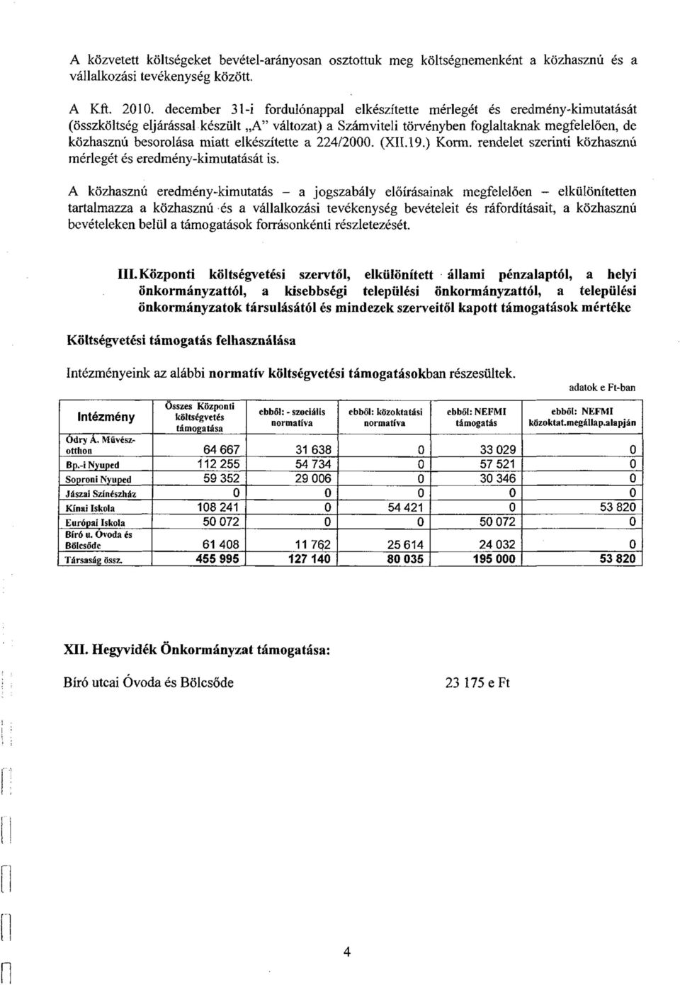 elkészítette a 224/2000. (XII. 19.) Korm. rendelet szerinti közhasznú mérlegét és eredmény-kimutatását is.