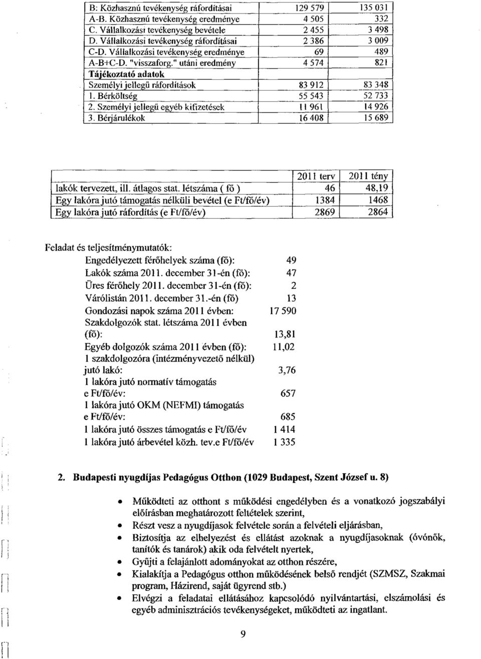 " utáni eredmény 4 574 821 Tájékoztató adatok Személyi jellegű ráfordítások 83 912 83 348 1. Bérköltség 55 543 52 733 2. Személyi jellegű egyéb kifizetések 11 961 14 926 3.