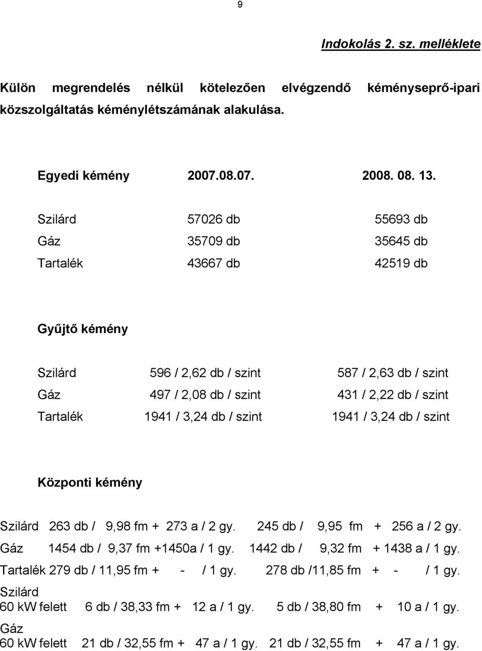 1941 / 3,24 db / szint 1941 / 3,24 db / szint Központi kémény Szilárd 263 db / 9,98 fm + 273 a / 2 gy. 245 db / 9,95 fm + 256 a / 2 gy. Gáz 1454 db / 9,37 fm +1450a / 1 gy.