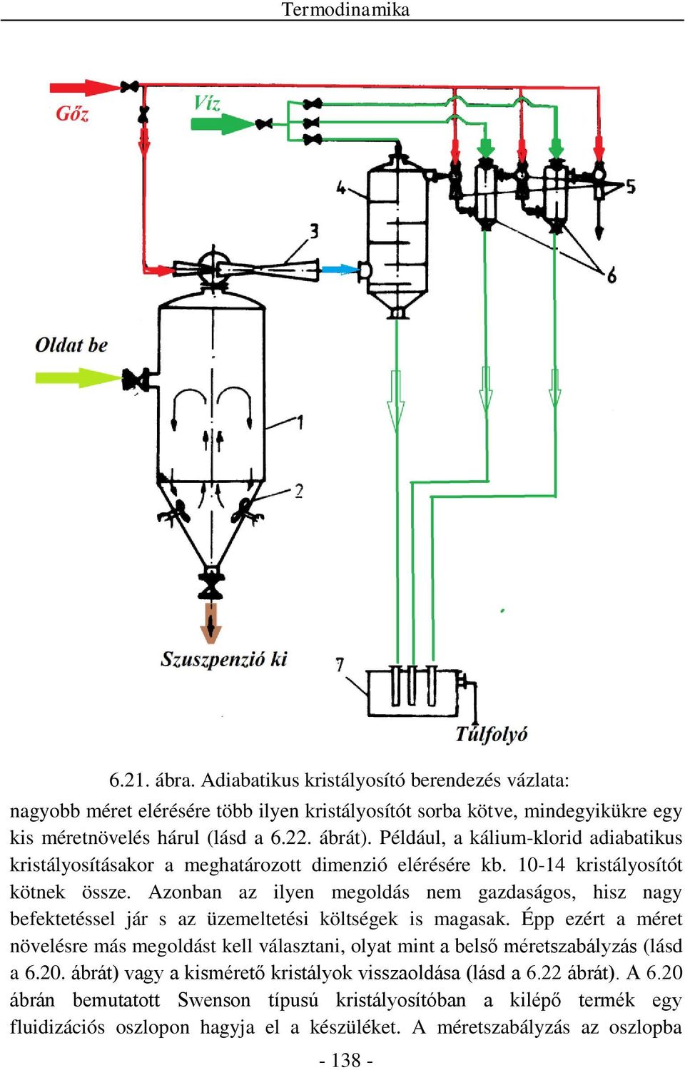 egy sugárszivattúk, 6- keverő kondenzátorok, 7-vízgyűjtő edény kis méretnövelés hárul (lásd a 6.22. ábrát).