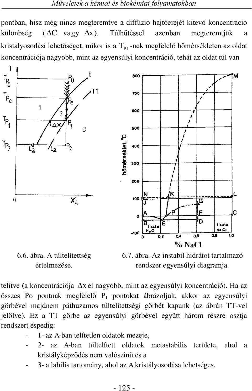6. ábra. A túltelítettség értelmezése. 6.7. ábra. Az instabil hidrátot tartalmazó rendszer egyensúlyi diagramja. telítve (a koncentrációja x el nagyobb, mint az egyensúlyi koncentráció).