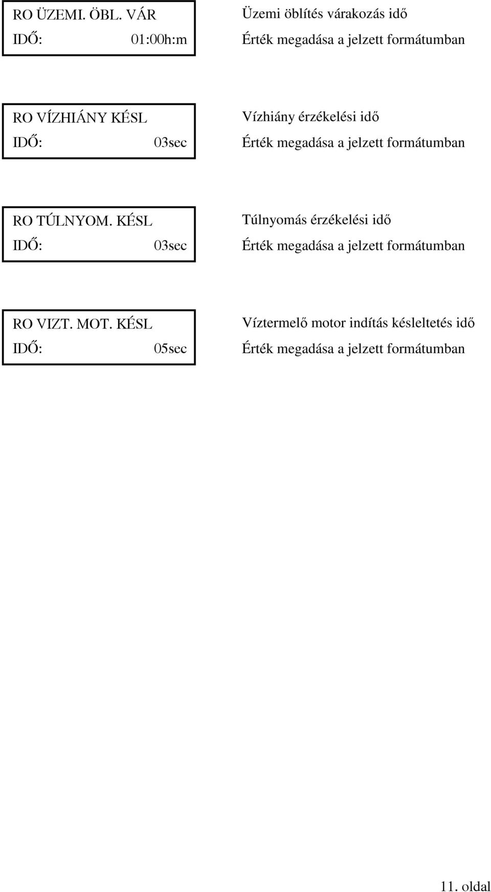 KÉSL IDŐ: 03sec Vízhiány érzékelési idő Érték megadása a jelzett formátumban RO TÚLNYOM.