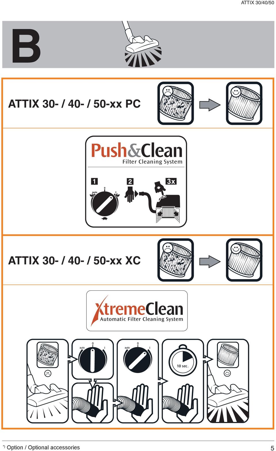 Cleaning System ATTIX