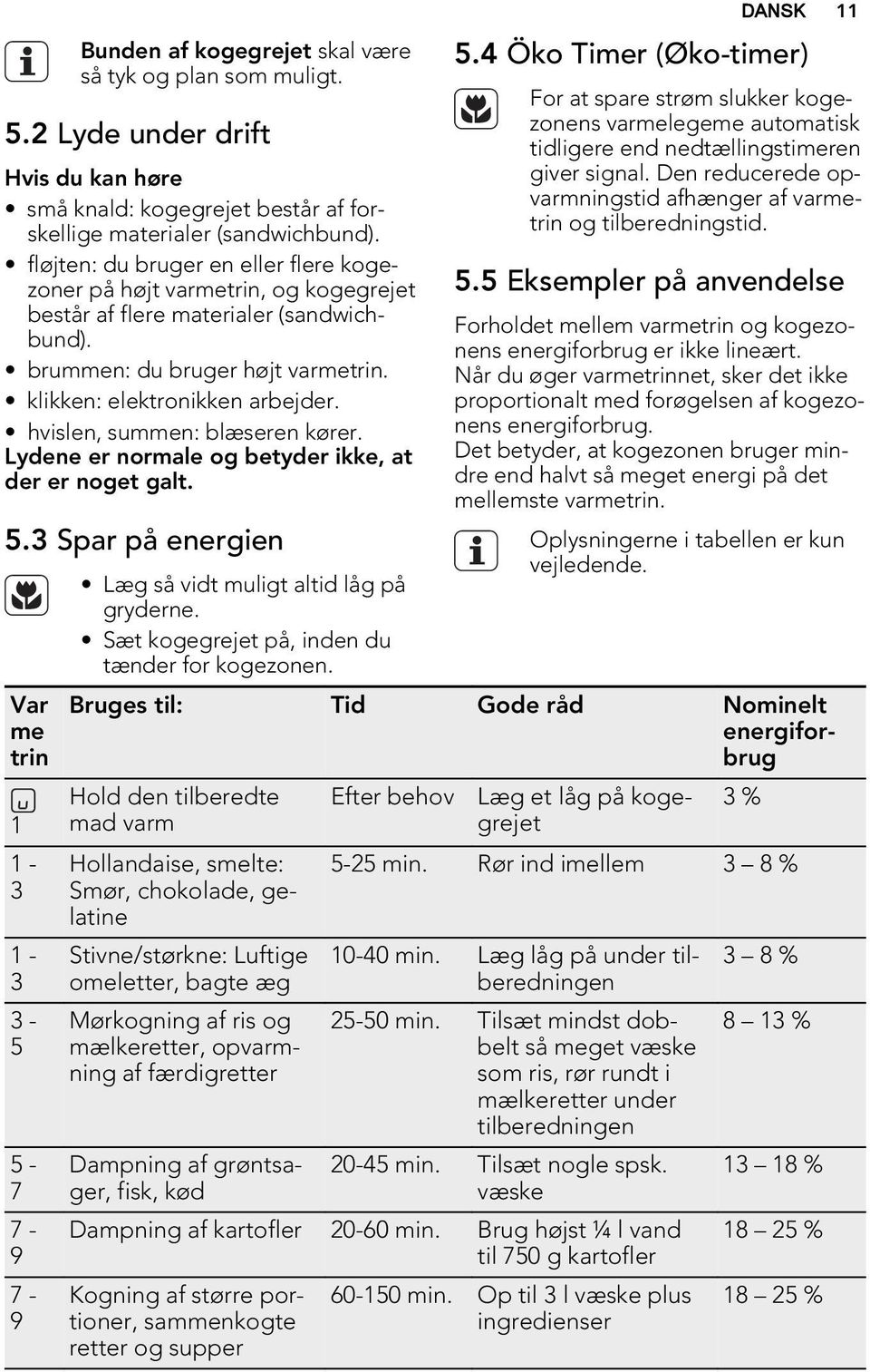 hvislen, summen: blæseren kører. Lydene er normale og betyder ikke, at der er noget galt. 5.3 Spar på energien Var me trin 1 1-3 1-3 3-5 5-7 7-9 7-9 Læg så vidt muligt altid låg på gryderne.
