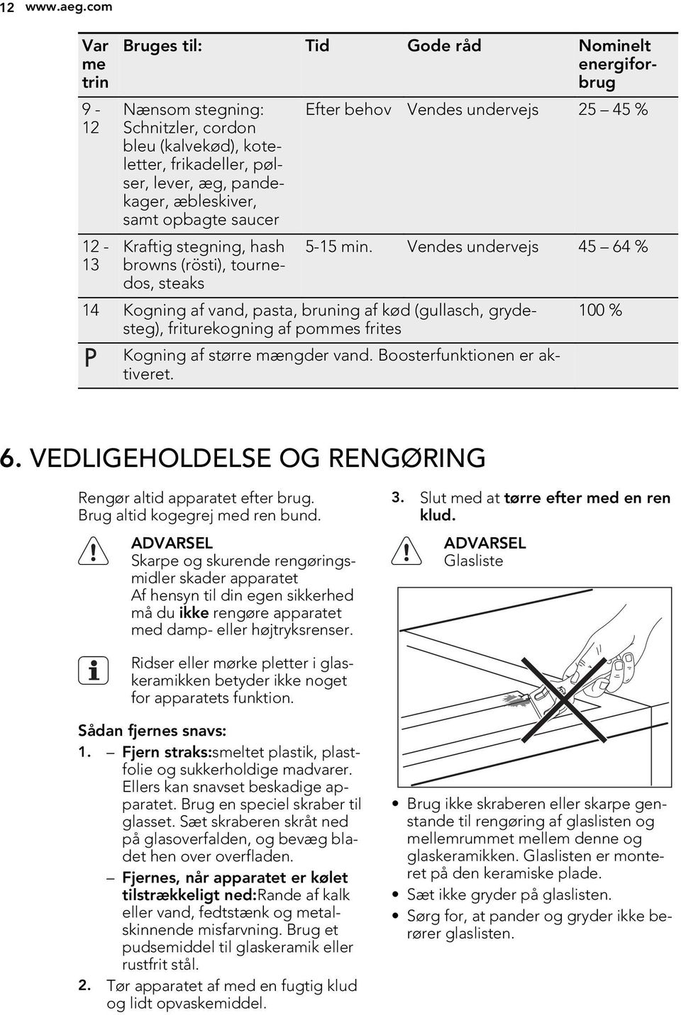 samt opbagte saucer Kraftig stegning, hash browns (rösti), tournedos, steaks Efter behov Vendes undervejs 25 45 % 5-15 min.