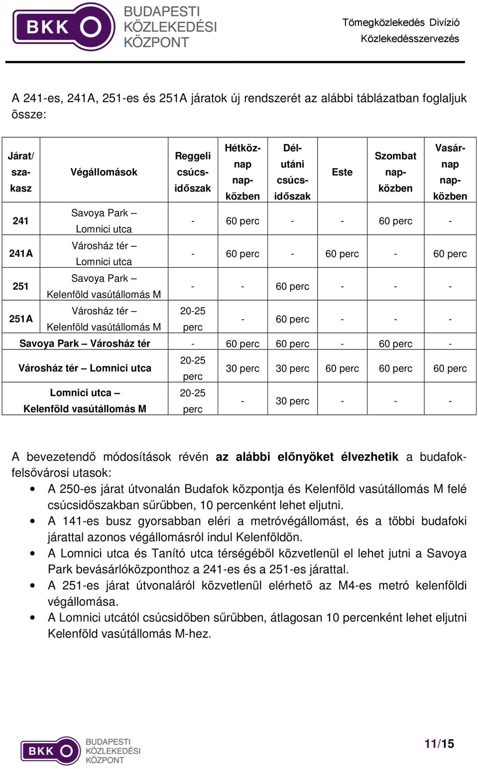 - - - 251A Városház tér 20-25 Kelenföld vasútállomás M perc - 60 perc - - - Savoya Park Városház tér - 60 perc 60 perc - 60 perc - Városház tér Lomnici utca 20-25 perc 30 perc 30 perc 60 perc 60 perc