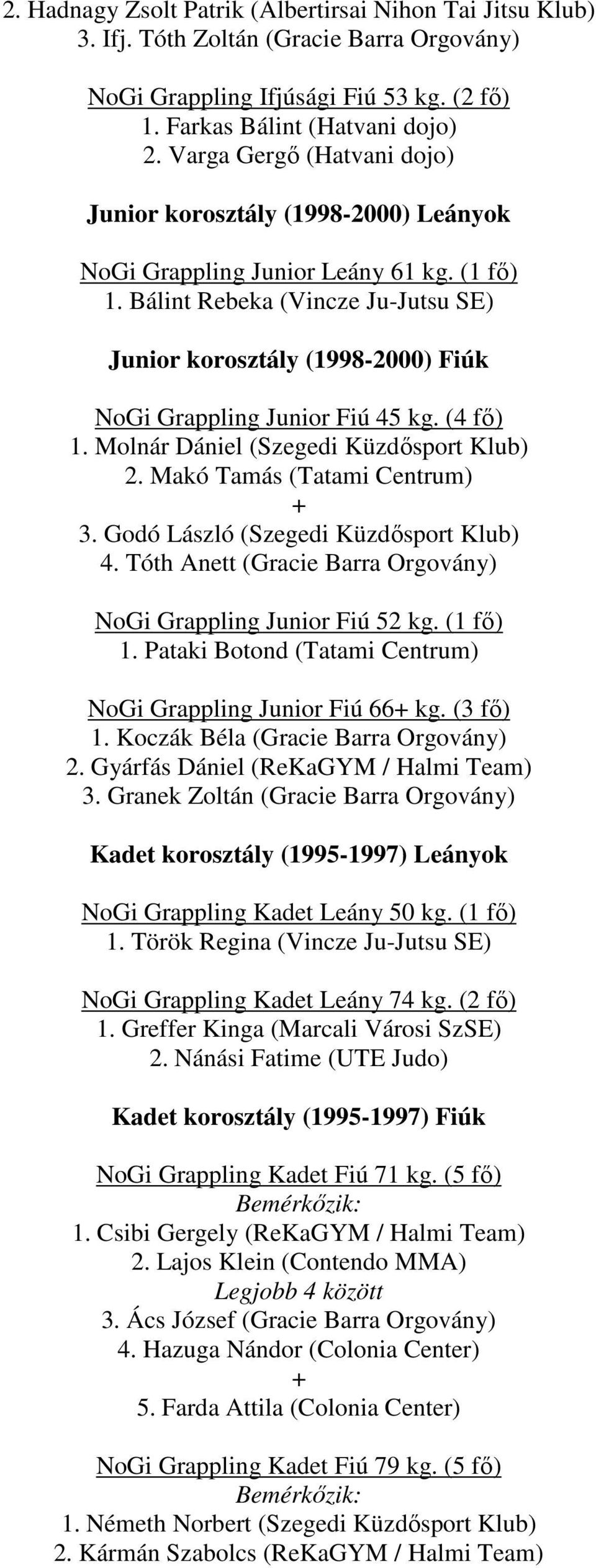 Bálint Rebeka (Vincze Ju-Jutsu SE) Junior korosztály (1998-2000) Fiúk NoGi Grappling Junior Fiú 45 kg. (4 fő) 1. Molnár Dániel (Szegedi Küzdősport Klub) 2. Makó Tamás (Tatami Centrum) 3.