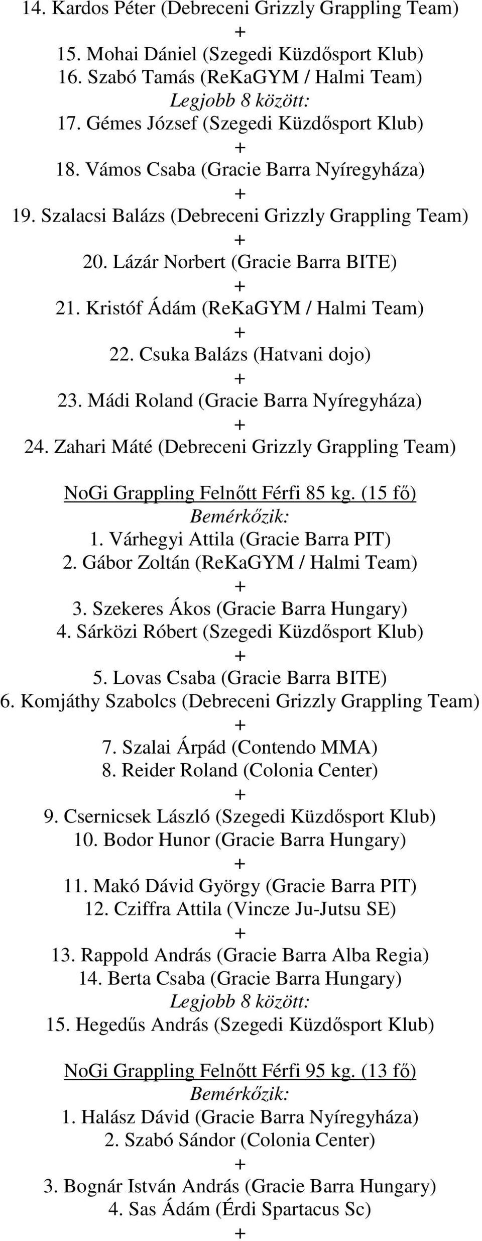 Csuka Balázs (Hatvani dojo) 23. Mádi Roland (Gracie Barra Nyíregyháza) 24. Zahari Máté (Debreceni Grizzly Grappling Team) NoGi Grappling Felnőtt Férfi 85 kg. (15 fő) 1.