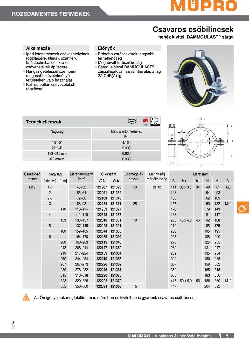 DÄMMGULAST zajcsillapítóval, zajszintjavulás átlag 22,7 db(a)-ig Termékjellemzők rozsdamentes tuzvédelmi vizsgálattal 6"-ig ellenorzött zajvédelem Nagyság Max. ajánlott terhelés [N] 1½" 2" 4.