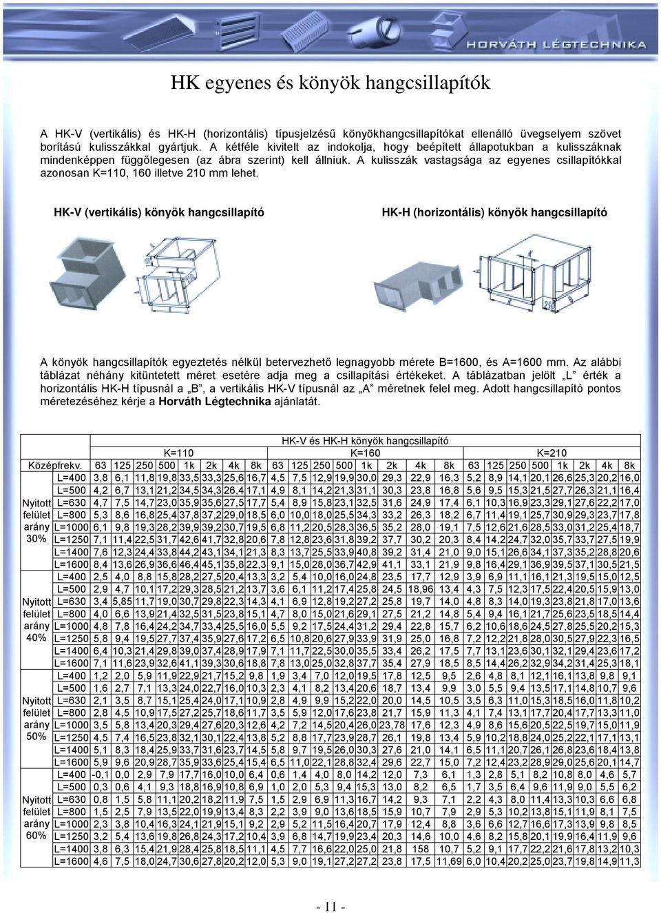 A kulisszák vastagsága az egyenes csillapítókkal azonosan K=110, 160 illetve 210 mm lehet.