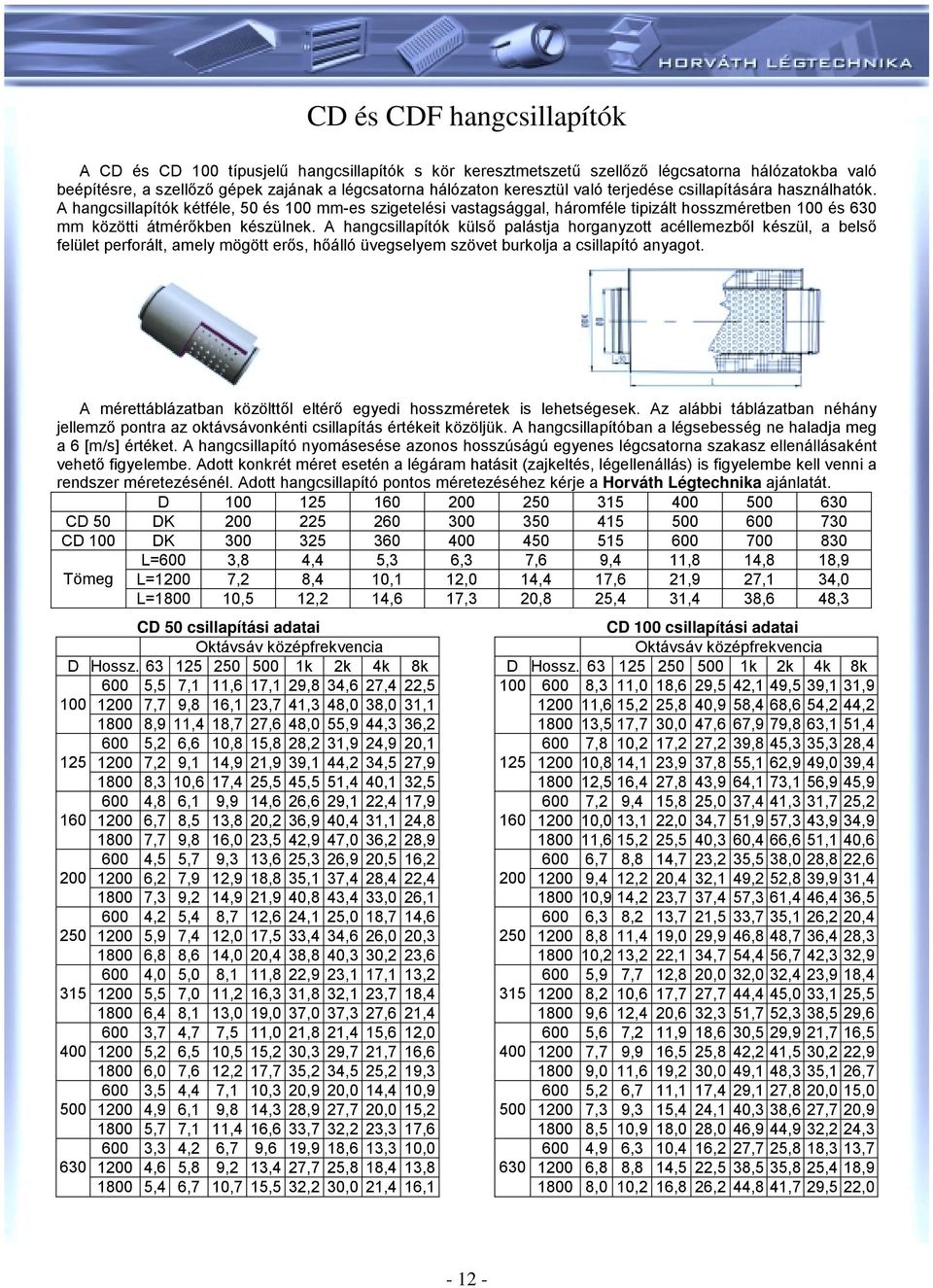 HZSN nagykonyhai ernyők. HZSN nagykonyhai ernyők - PDF Free Download