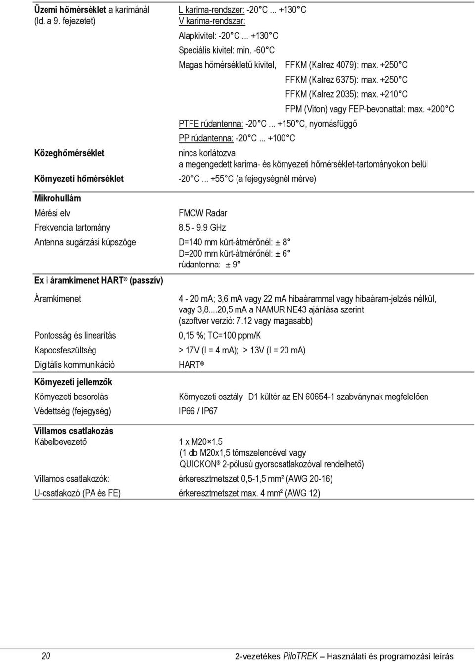 .. +100 C FPM (Viton) vagy FEP-bevonattal: max. +200 C nincs korlátozva a megengedett karima- és környezeti hőmérséklet-tartományokon belül -20 C.