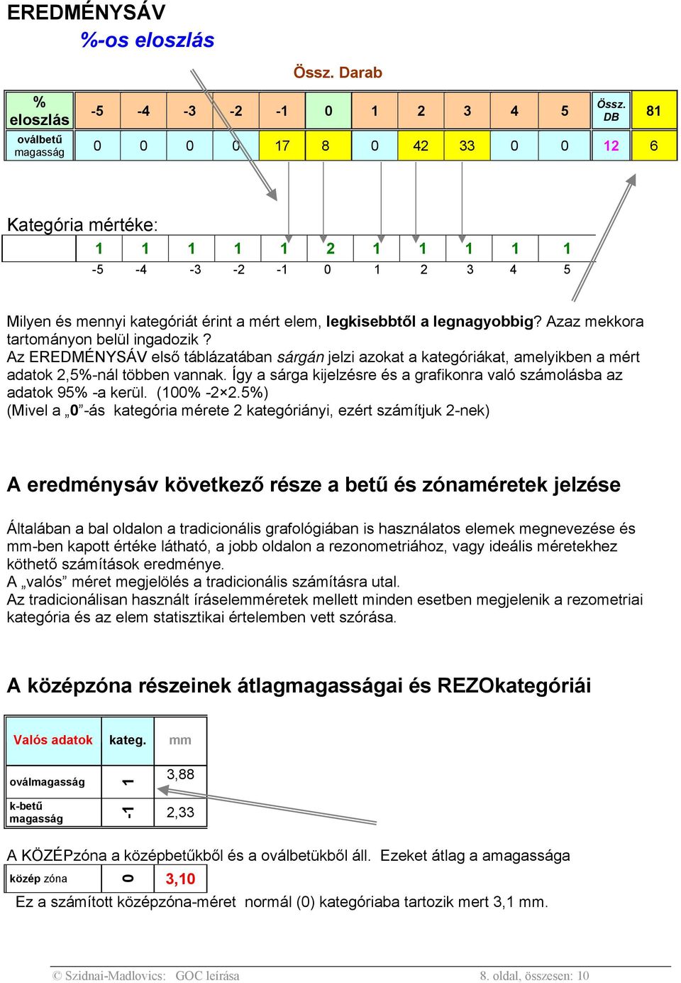 Azaz mekkora tartományon belül ingadozik? Az EREDMÉNYSÁV első táblázatában sárgán jelzi azokat a kategóriákat, amelyikben a mért adatok 2,5%-nál többen vannak.