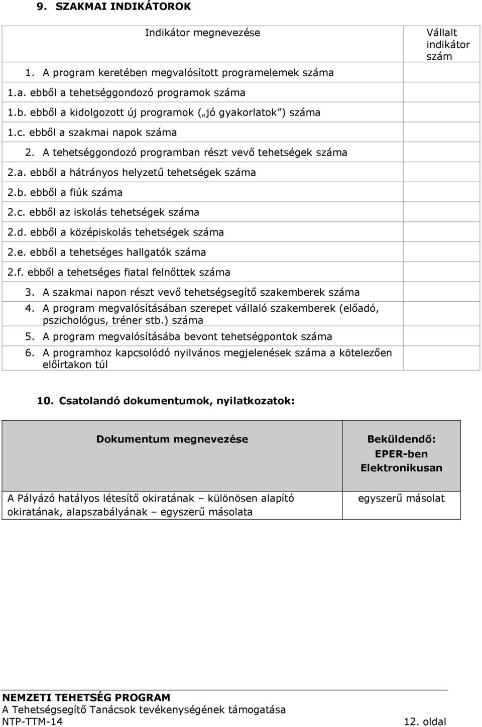 d. ebből a középiskolás tehetségek száma 2.e. ebből a tehetséges hallgatók száma 2.f. ebből a tehetséges fiatal felnőttek száma 3. A szakmai napon részt vevő tehetségsegítő szakemberek száma 4.