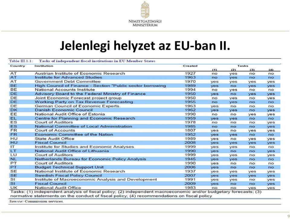 az EU-ban