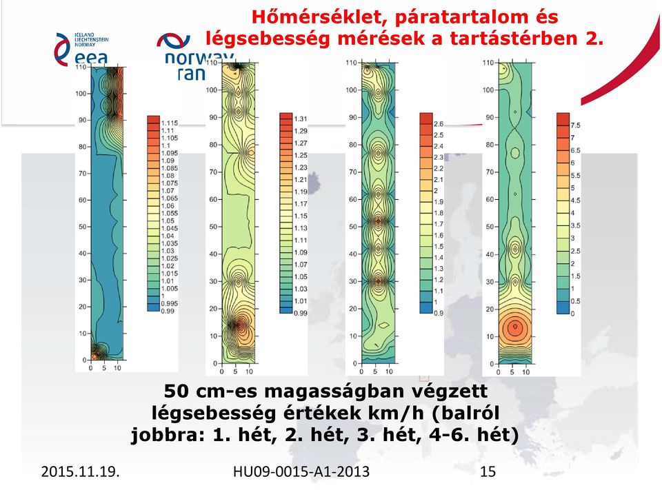 50 cm-es magasságban végzett légsebesség értékek