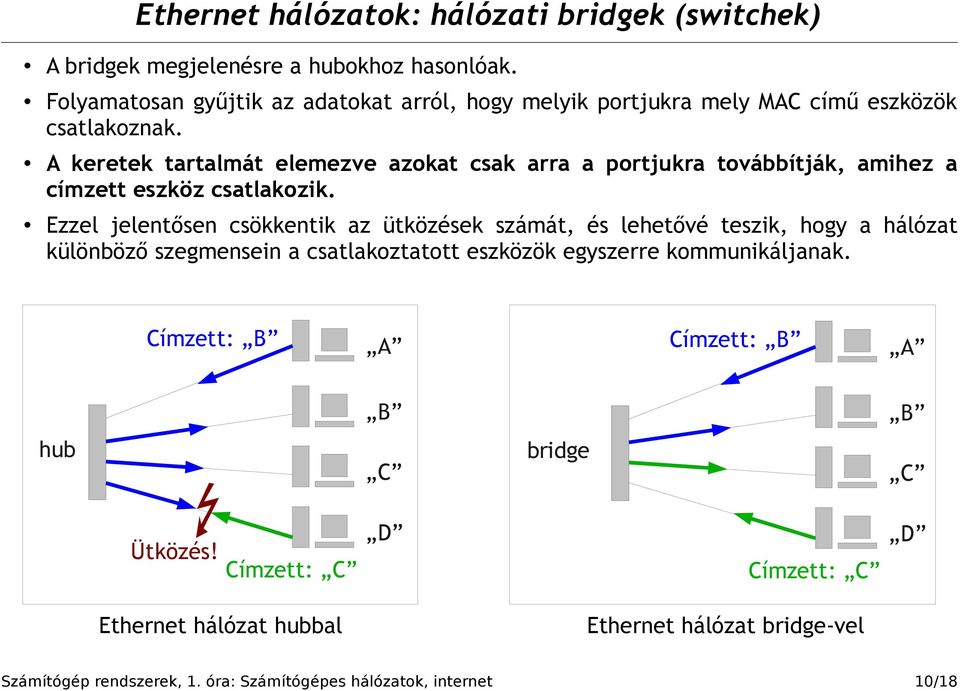 A keretek tartalmát elemezve azokat csak arra a portjukra továbbítják, amihez a címzett eszköz csatlakozik.