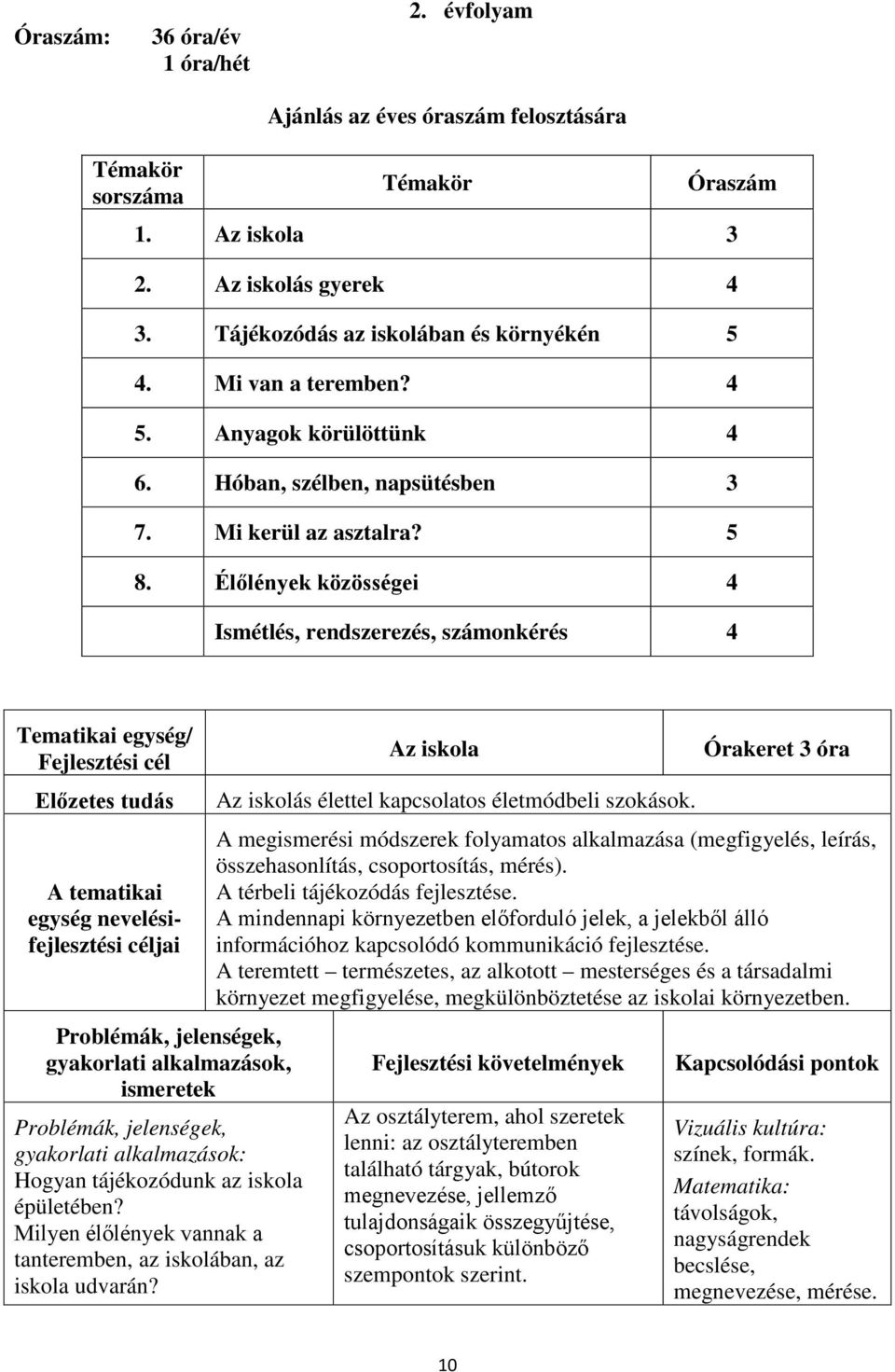 Élőlények közösségei 4 Ismétlés, rendszerezés, számonkérés 4 Hogyan tájékozódunk az iskola épületében? Milyen élőlények vannak a tanteremben, az iskolában, az iskola udvarán?