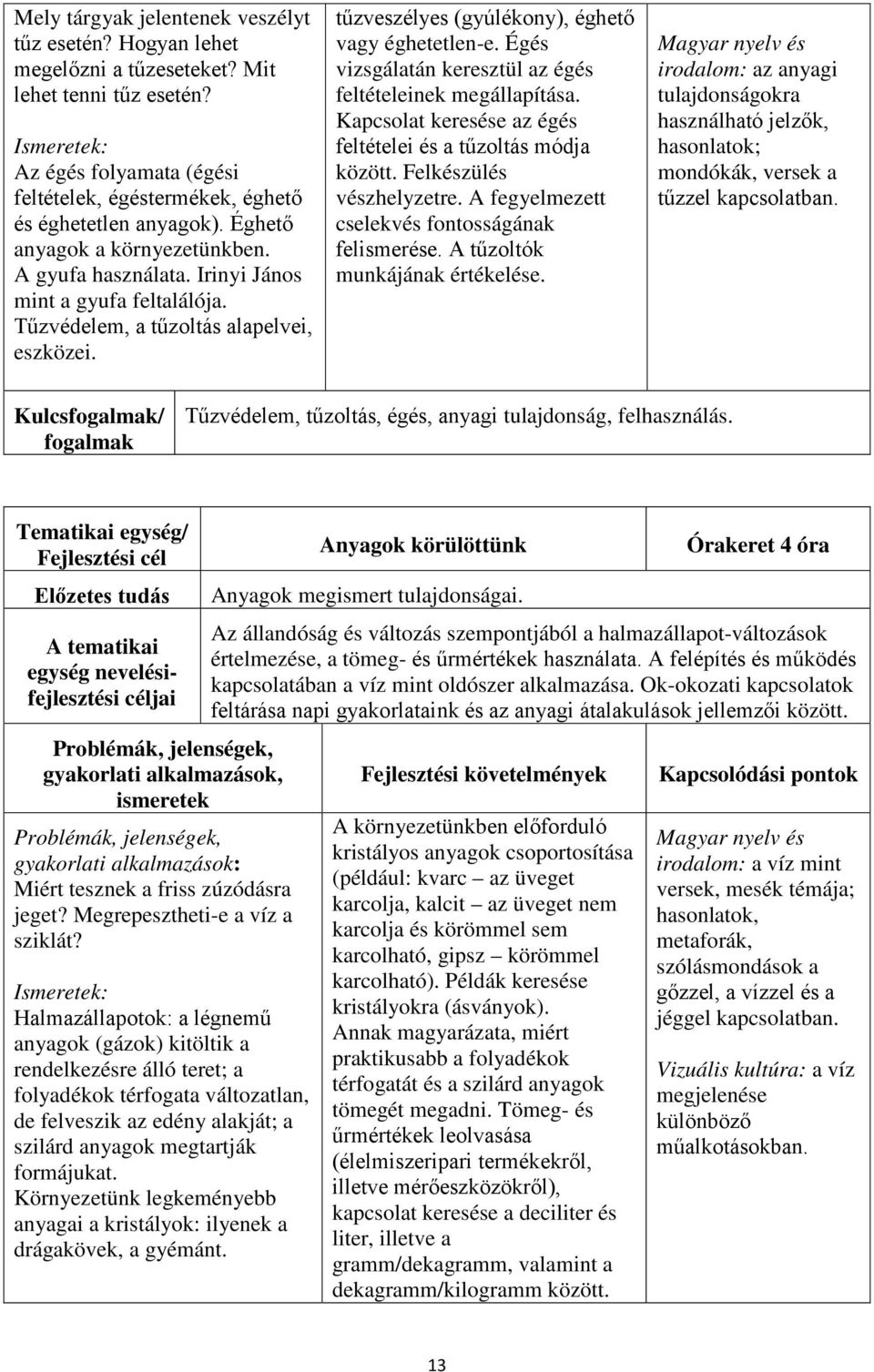 Égés vizsgálatán keresztül az égés feltételeinek megállapítása. Kapcsolat keresése az égés feltételei és a tűzoltás módja között. Felkészülés vészhelyzetre.