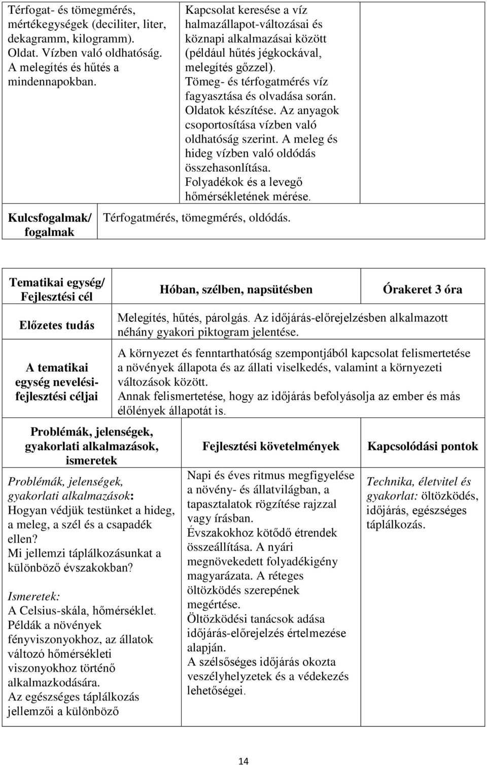 Oldatok készítése. Az anyagok csoportosítása vízben való oldhatóság szerint. A meleg és hideg vízben való oldódás összehasonlítása. Folyadékok és a levegő hőmérsékletének mérése.